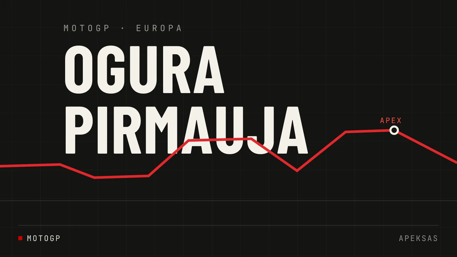 Ai Ogura pirmauja pagal taškus Europos MotoGP etape