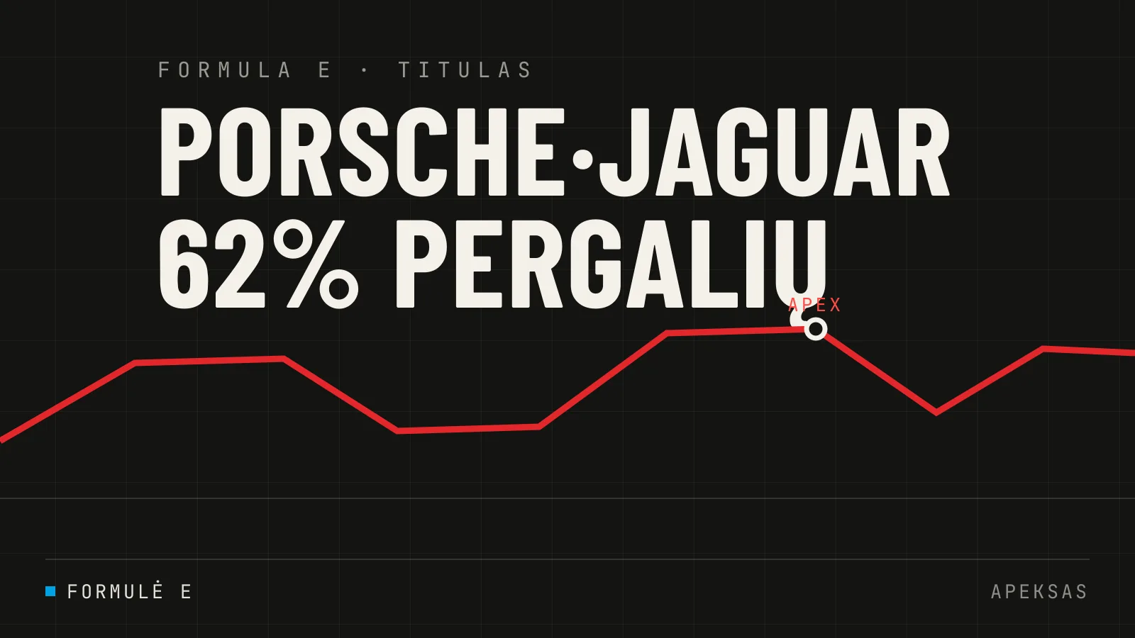 Porsche ir Jaguar kova dėl Formula E titulo įkaista