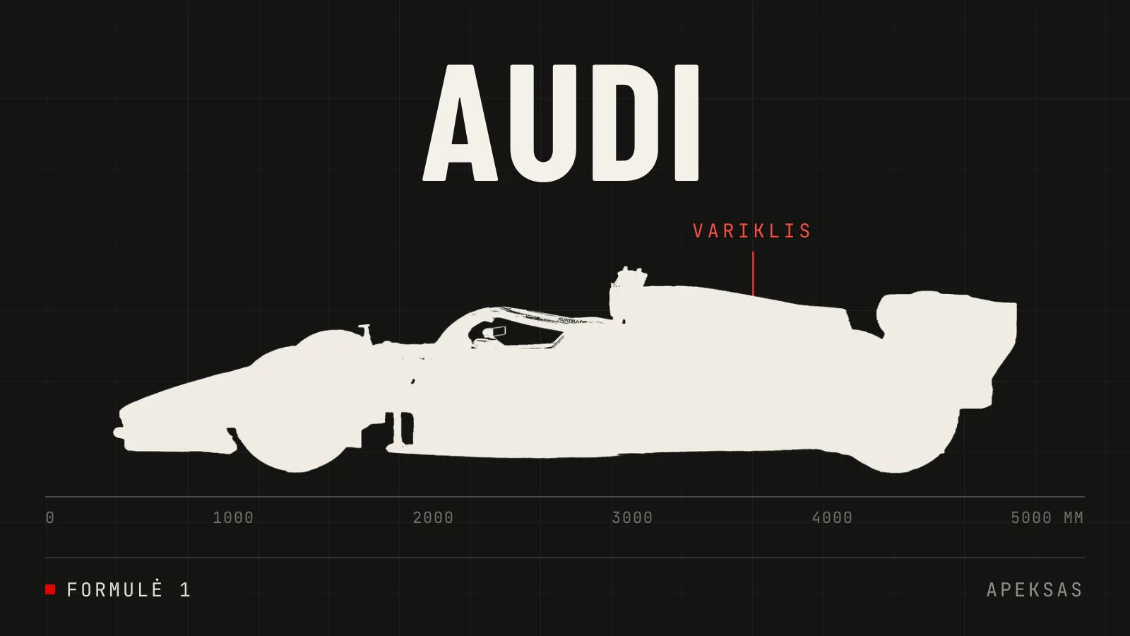 Audi F1 komanda pagerina rezultatus po variklio atnaujinimo