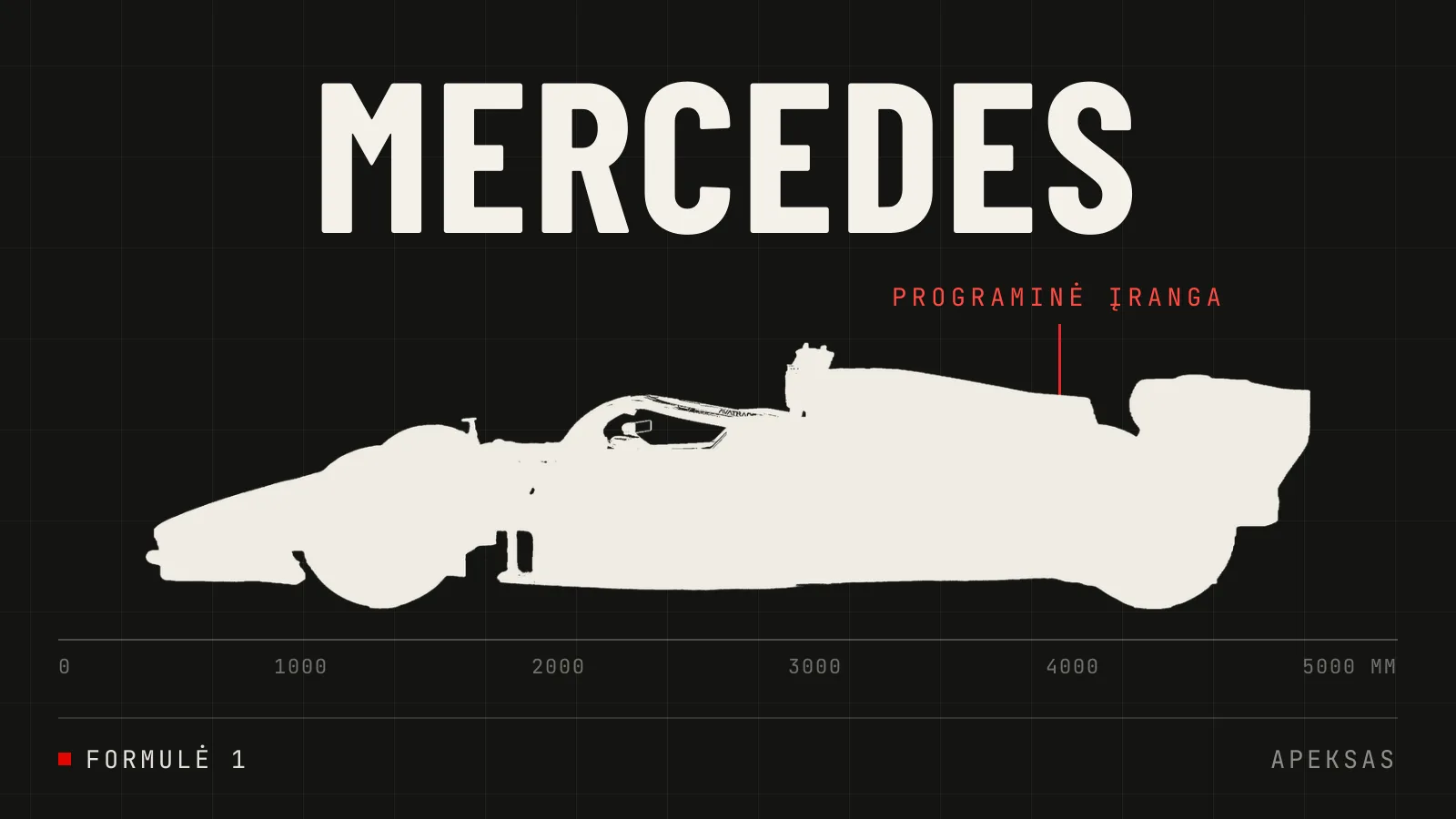 Mercedes atlieka programinės įrangos pakeitimus po Belgijos GP problemų