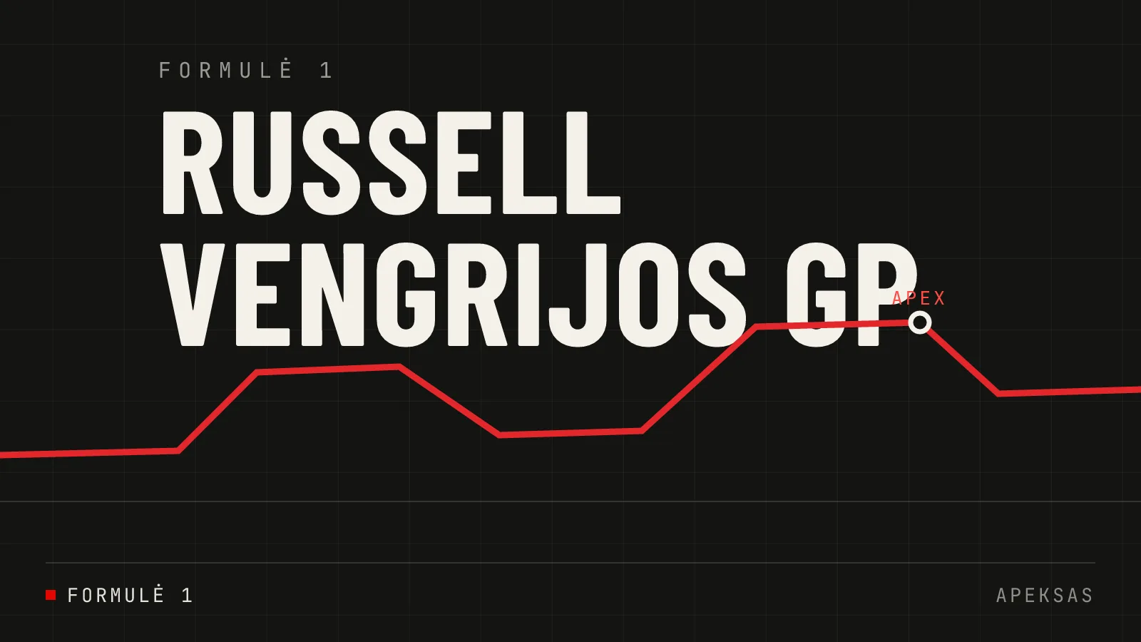 George Russell išsprendė technines problemas prieš Vengrijos GP