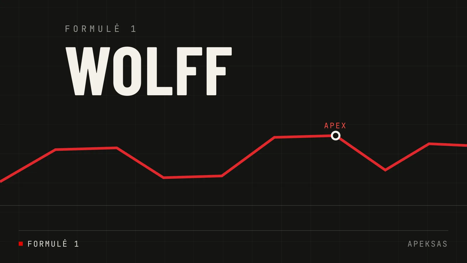 David Coulthard giria Toto Wolff už lyderystę Mercedes komandoje