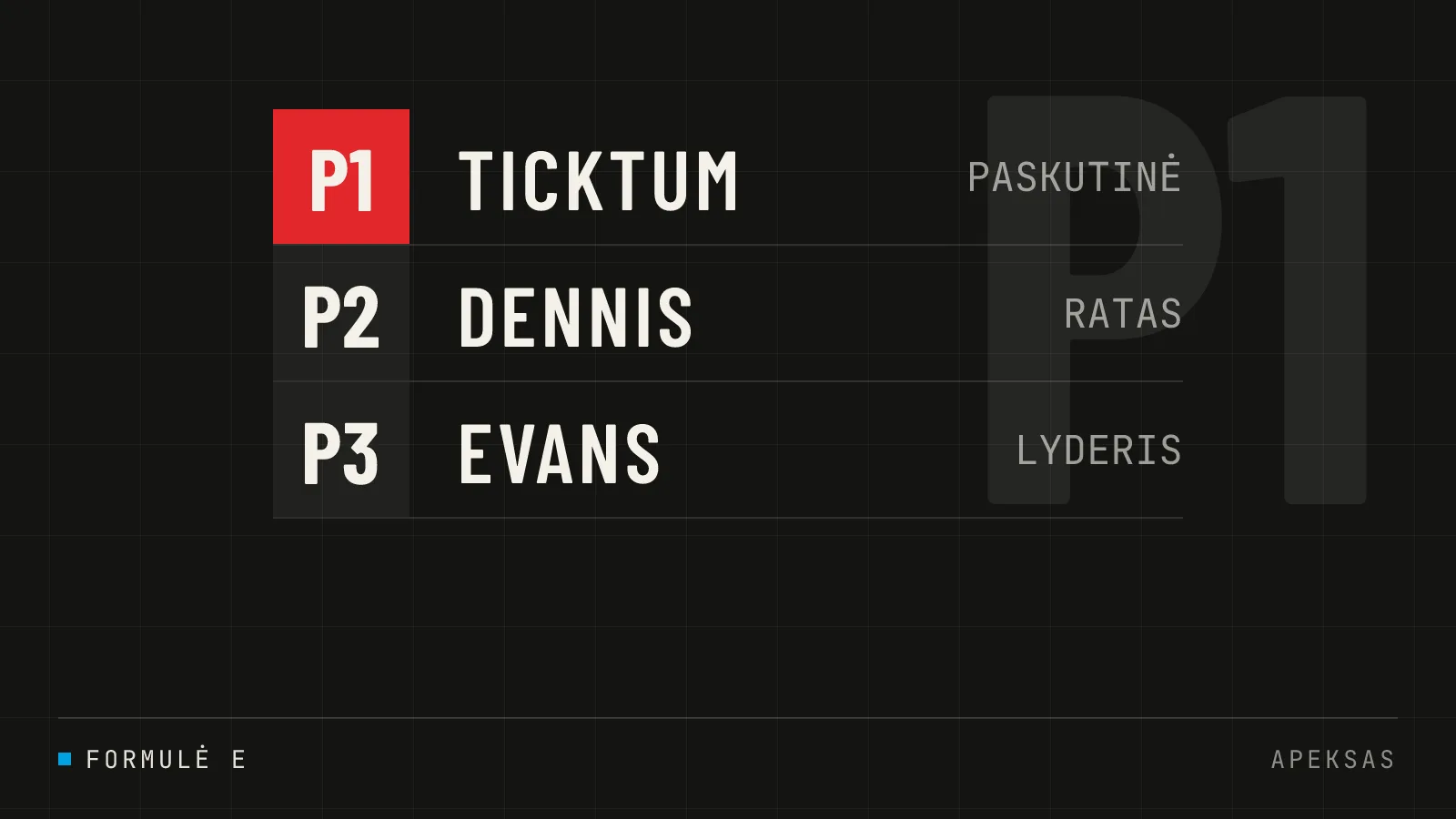 Dan Ticktum triumfuoja Tokijo E-Prix su paskutinio rato manevru