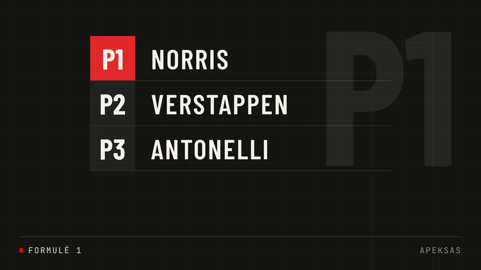 Lando Norris triumfuoja Vengrijos GP: Verstappenas ir Antonelli ant podiumo