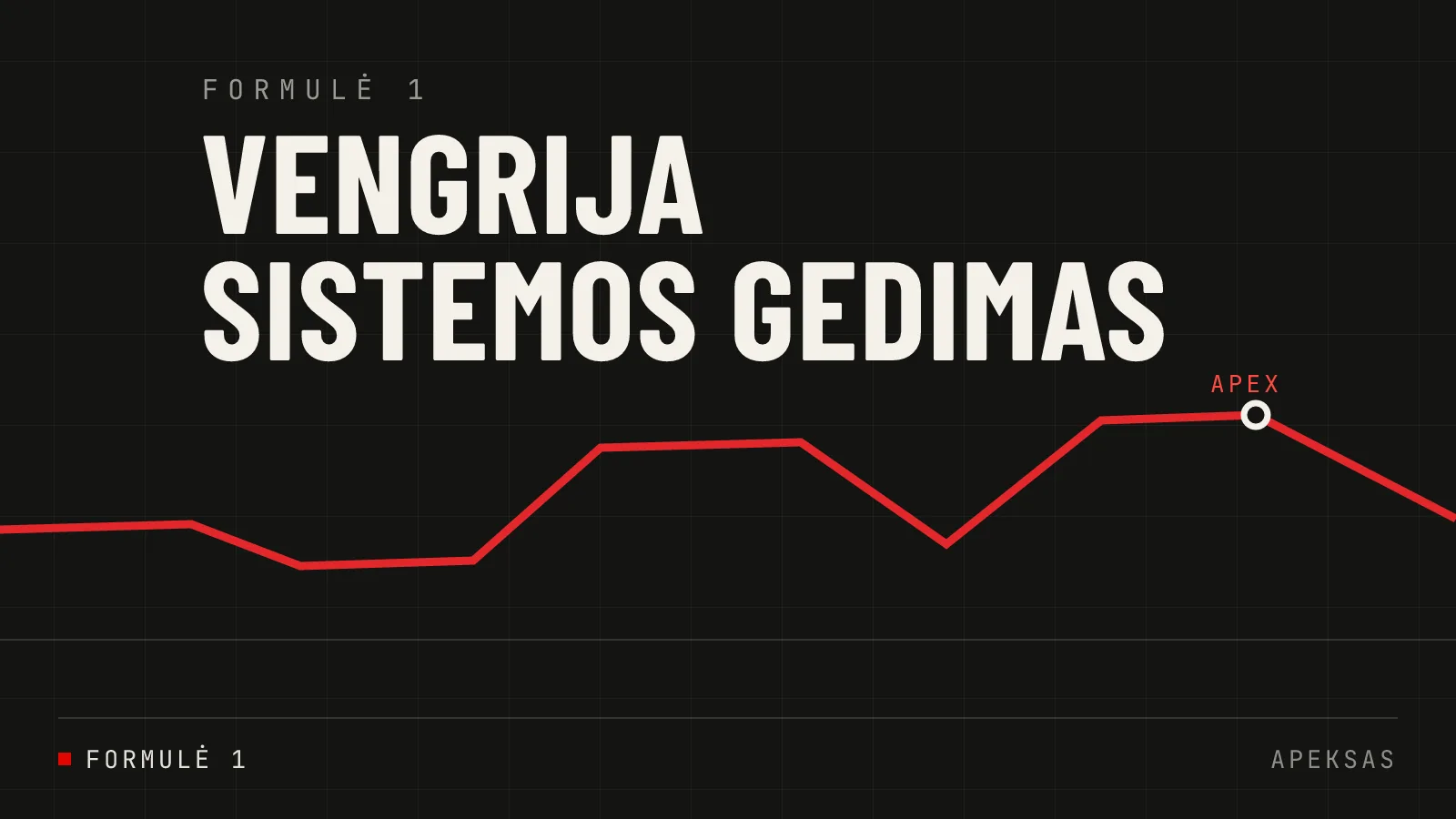 Sistemos gedimas sukėlė chaosą Vengrijos GP metu
