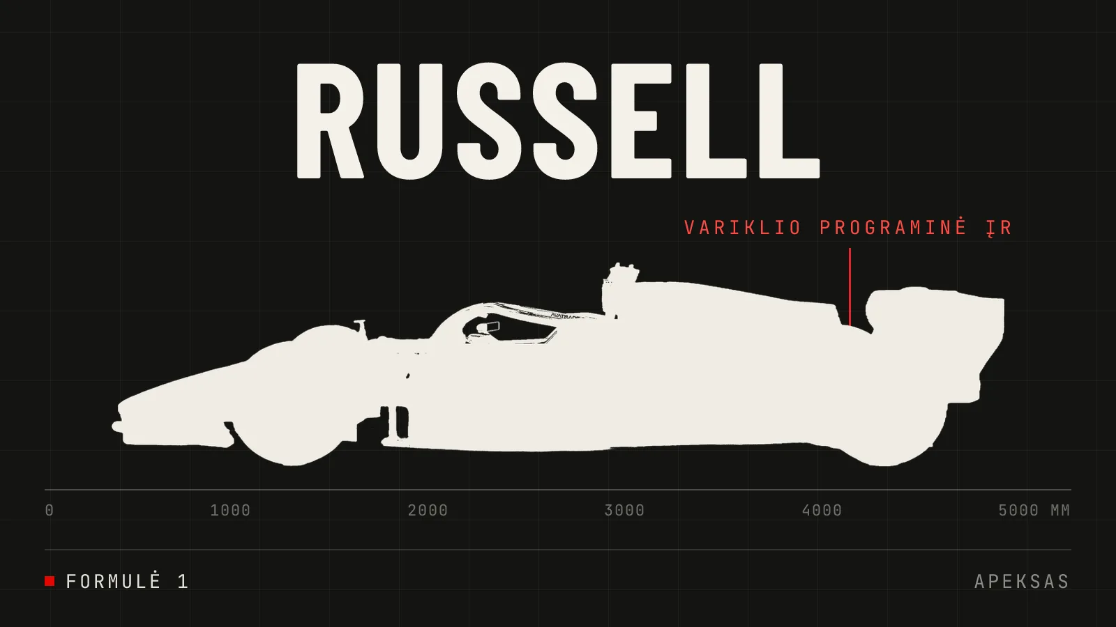George'o Russello variklio programinės įrangos problema lėmė lėtą startą Vengrijos GP