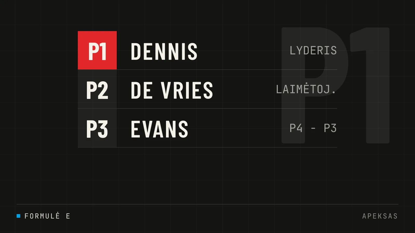 Jake Dennis tampa čempionato lyderiu po įspūdingo pasirodymo Tokijuje