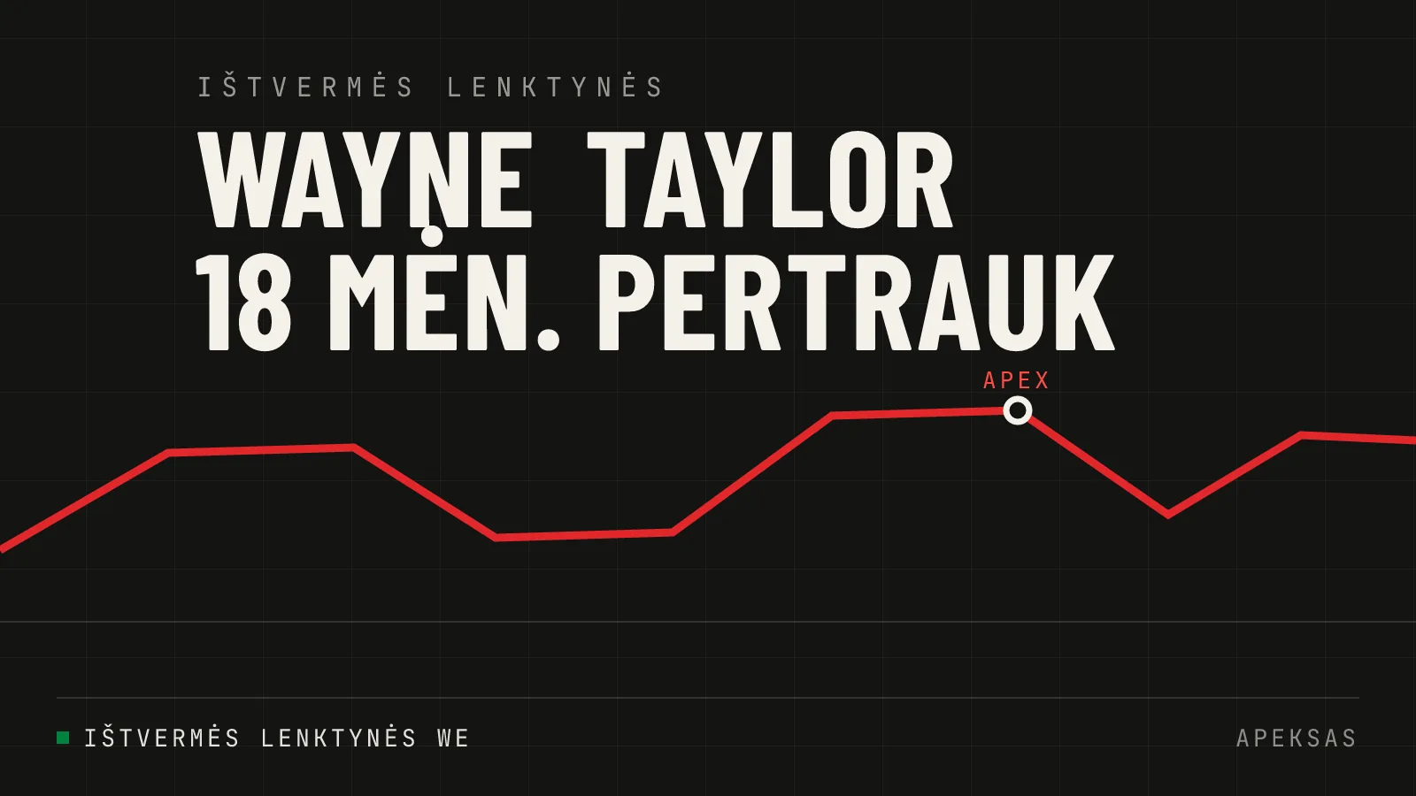 Wayne Taylor Racing nutraukė 18 mėnesių trukusią nesėkmių seriją
