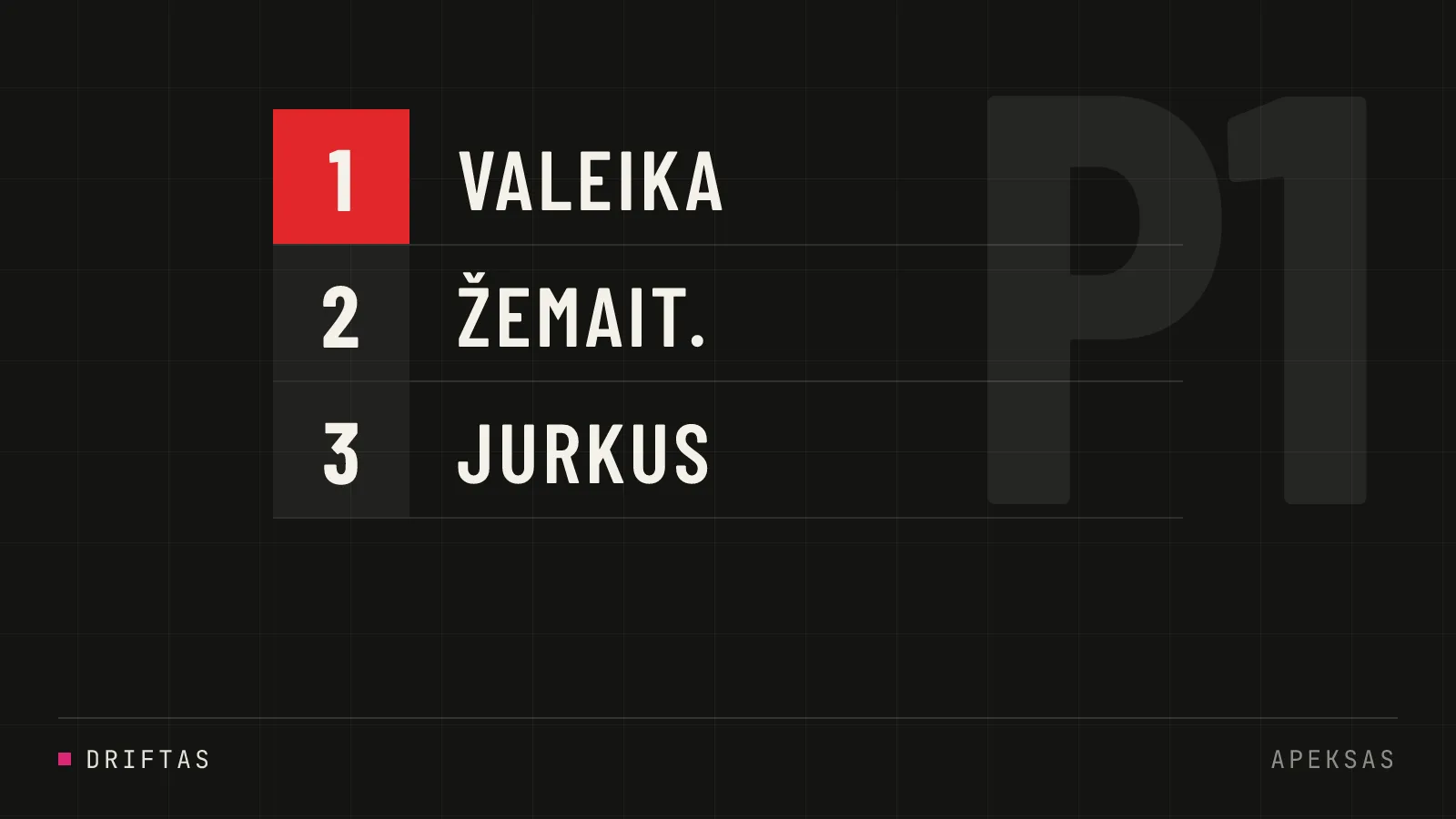 Emilis Valeika laimėjo LDČ SemiPRO 4 etapą Madžiūnuose