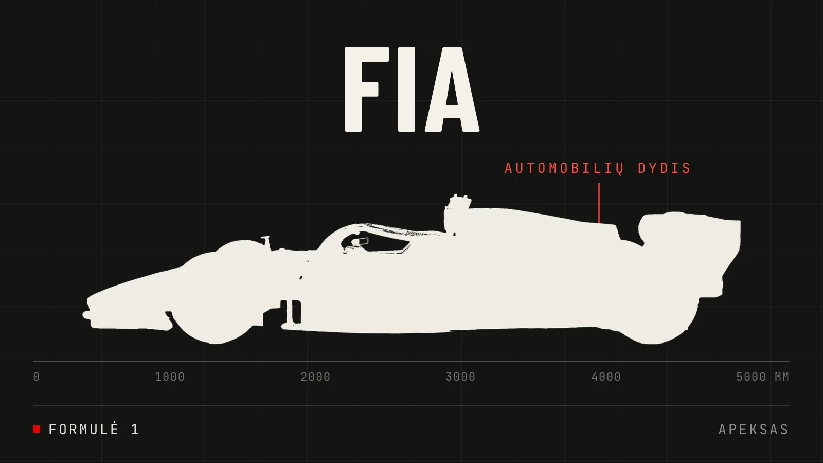 FIA keičia F1 automobilių taisykles 2026 metais