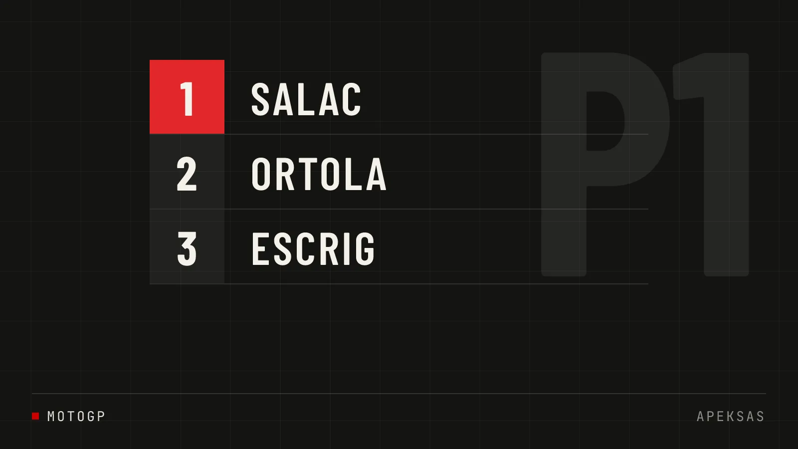 Filip Salac laimėjo Didžiosios Britanijos GP