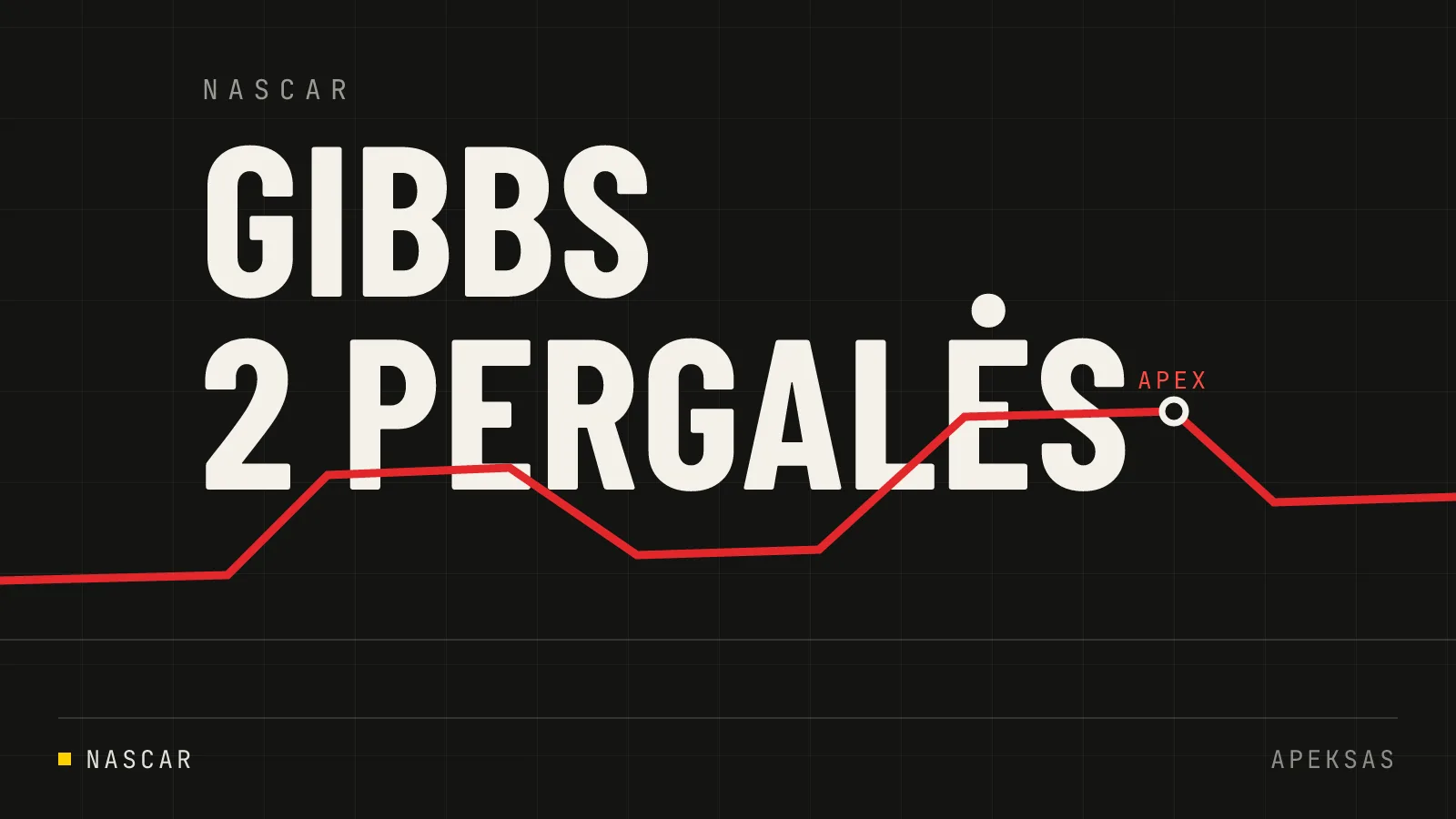 Ty Gibbs triumfuoja Ajovoje, aplenkdamas komandos draugą