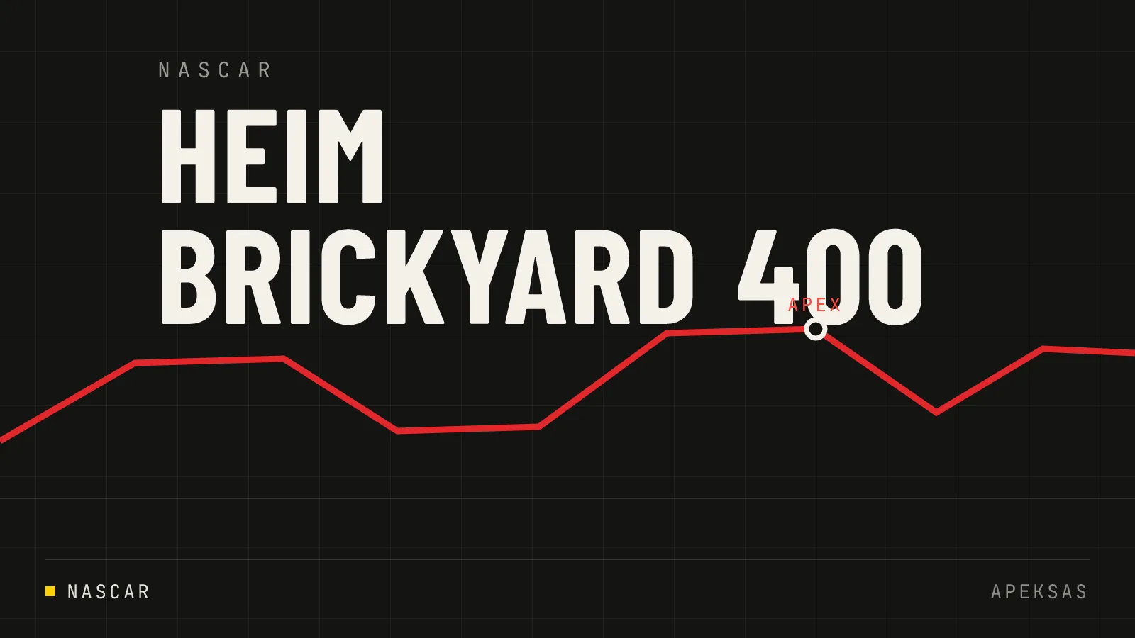 Corey Heim laimi Brickyard 400, bet neteks galimybės tapti metų naujoku