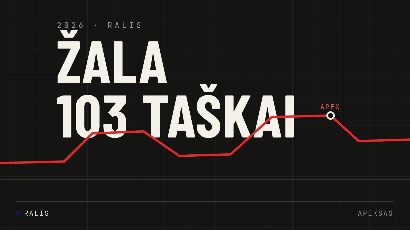 Vaidotas Žala diktuoja tempą Rokiškio Grand Rally kvalifikacijoje